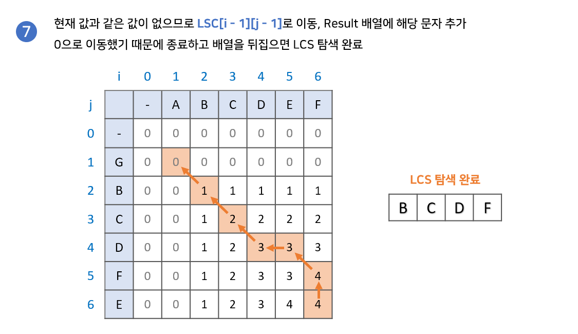 lcs-longest-common-substring-longest-common